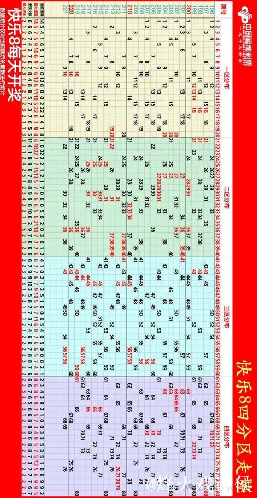 015期江川快乐8预测:周四质合号码解析 015期江川快乐8预测:周四质合号码解析